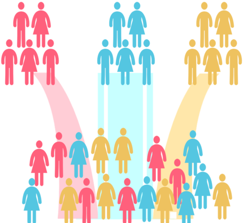 Customer Segmentation