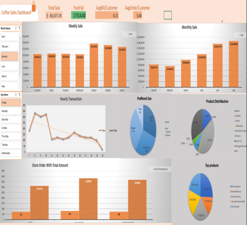 Coffee-Shop-Sales-Analysis