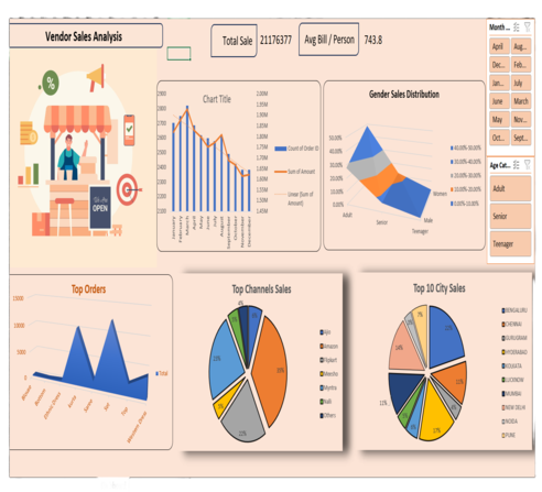 Vendor-Sales-Analysis